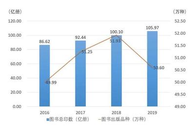 销售首逾千亿、重印率首逾55% 数据新高背后的出版产业高质量跃迁